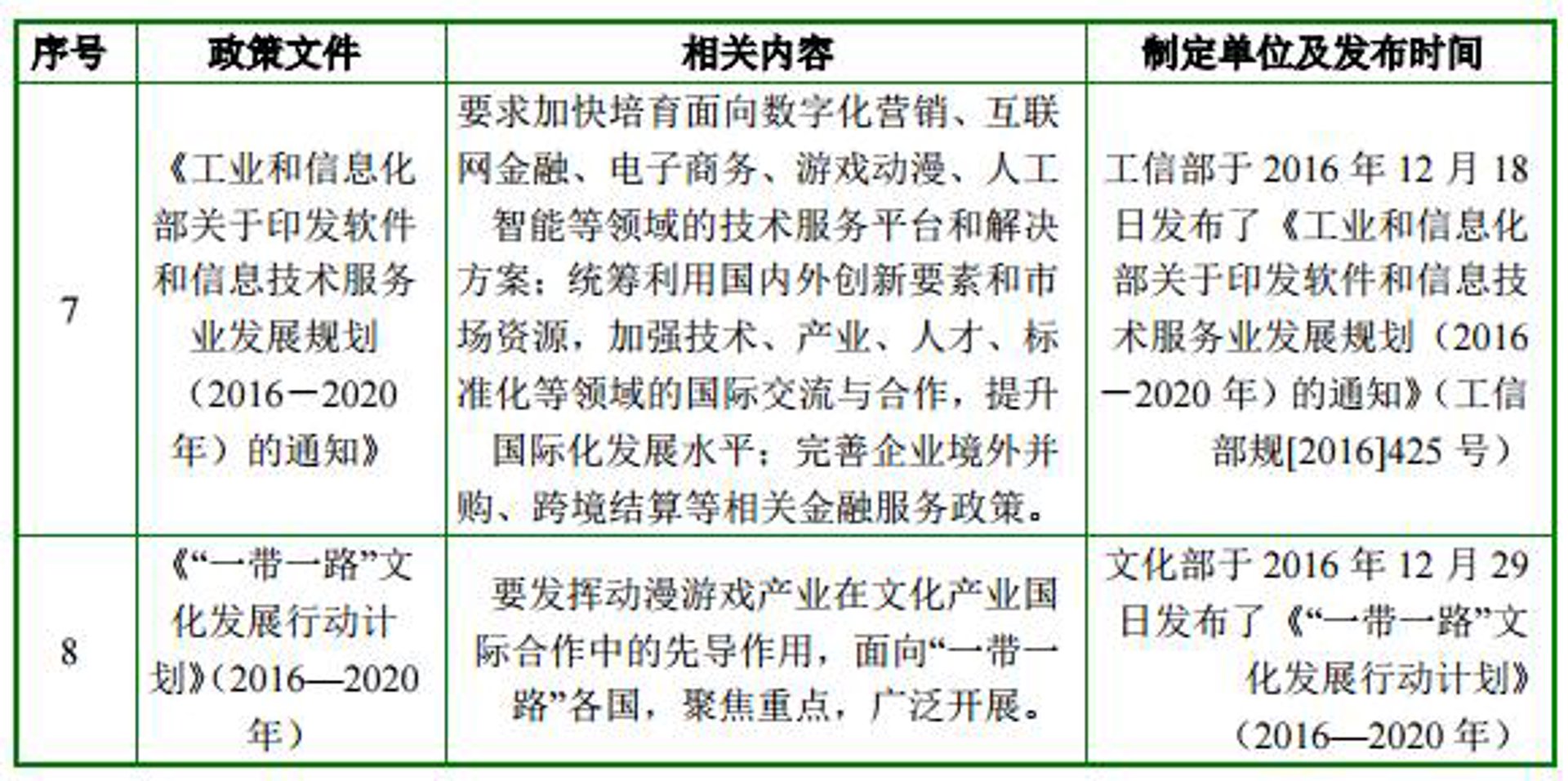 哎哟游戏